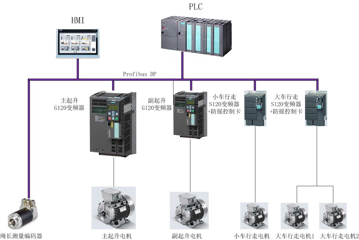 起重機(jī)防搖、防啃軌控制系統(tǒng)